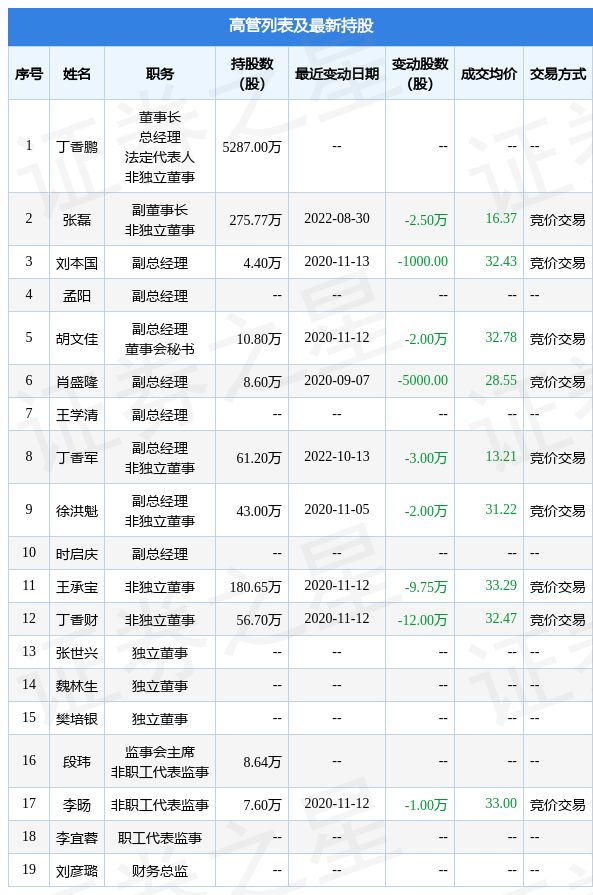 克里斯托弗·罗宾